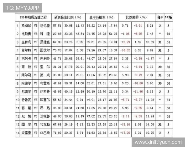 华球旗舰厅：详细分析平台的赔率优势与丰富的投注方式介绍