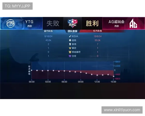 AG在线体育赛事直播与投注指南:提升您的投注体验与中奖率 AG在线体育赛事直播与投注指南:提升您的投注体验与中奖率